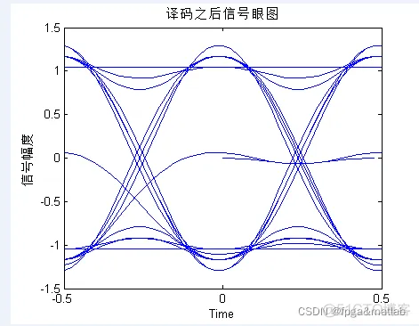 【光纤通信】光纤光栅传感网接入GPON的matlab仿真_封装_06